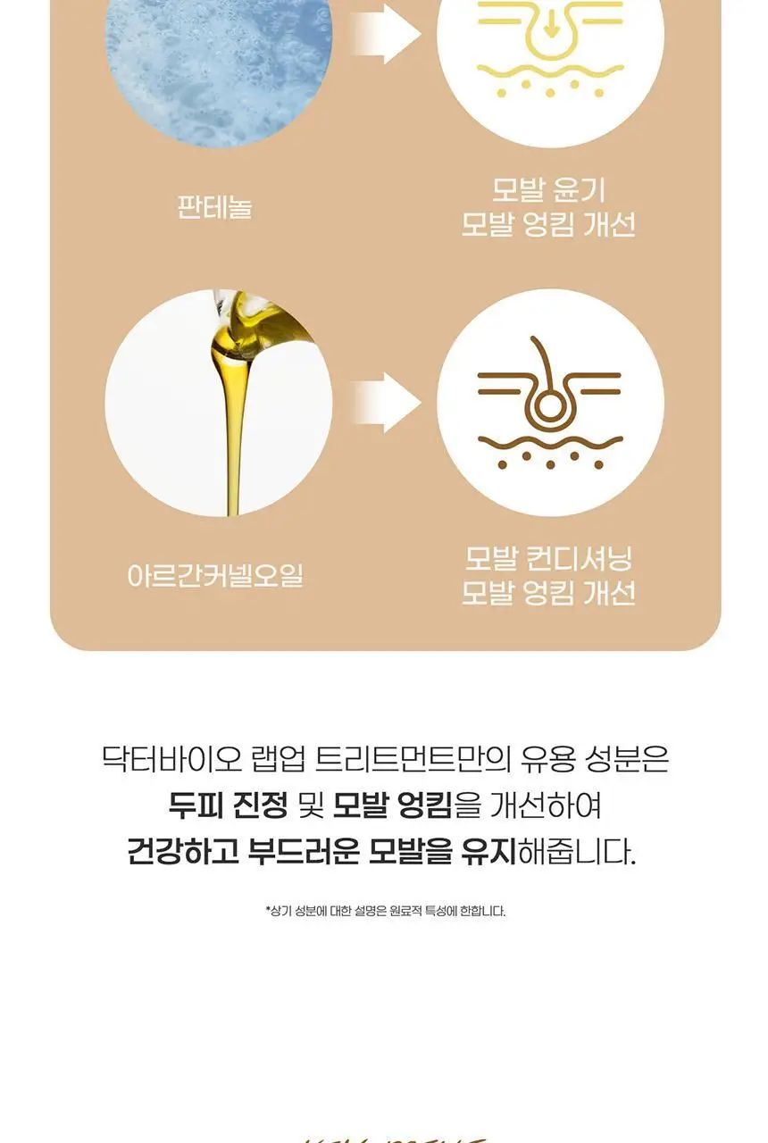 [대용량/무실리콘] 닥터바이오 랩업 트리트먼트 750ml 상세페이지 10